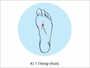 yongchun acupressure point in the sole of the foot